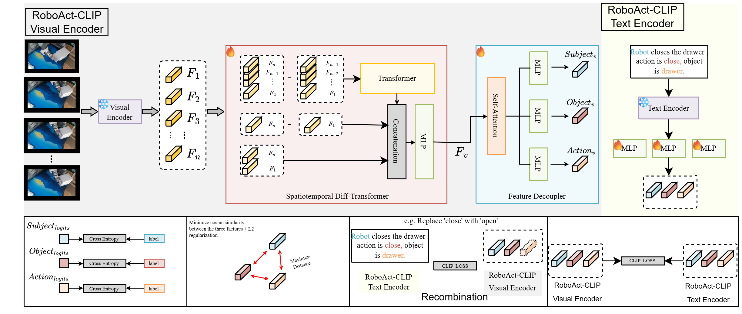 RoboAct-CLIP: Video-Driven Atomic Action Understanding for Robotic Manipulation