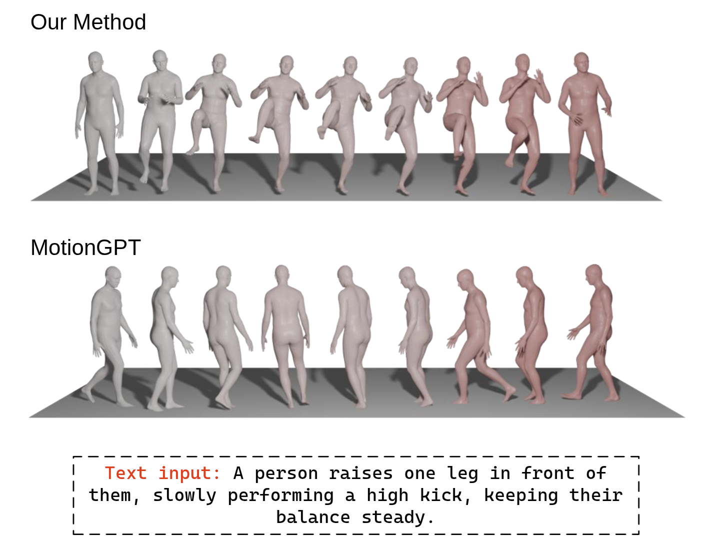GenM$^3$: Generative Pretrained Multi-path Motion Model for Text Conditional Human Motion Generation