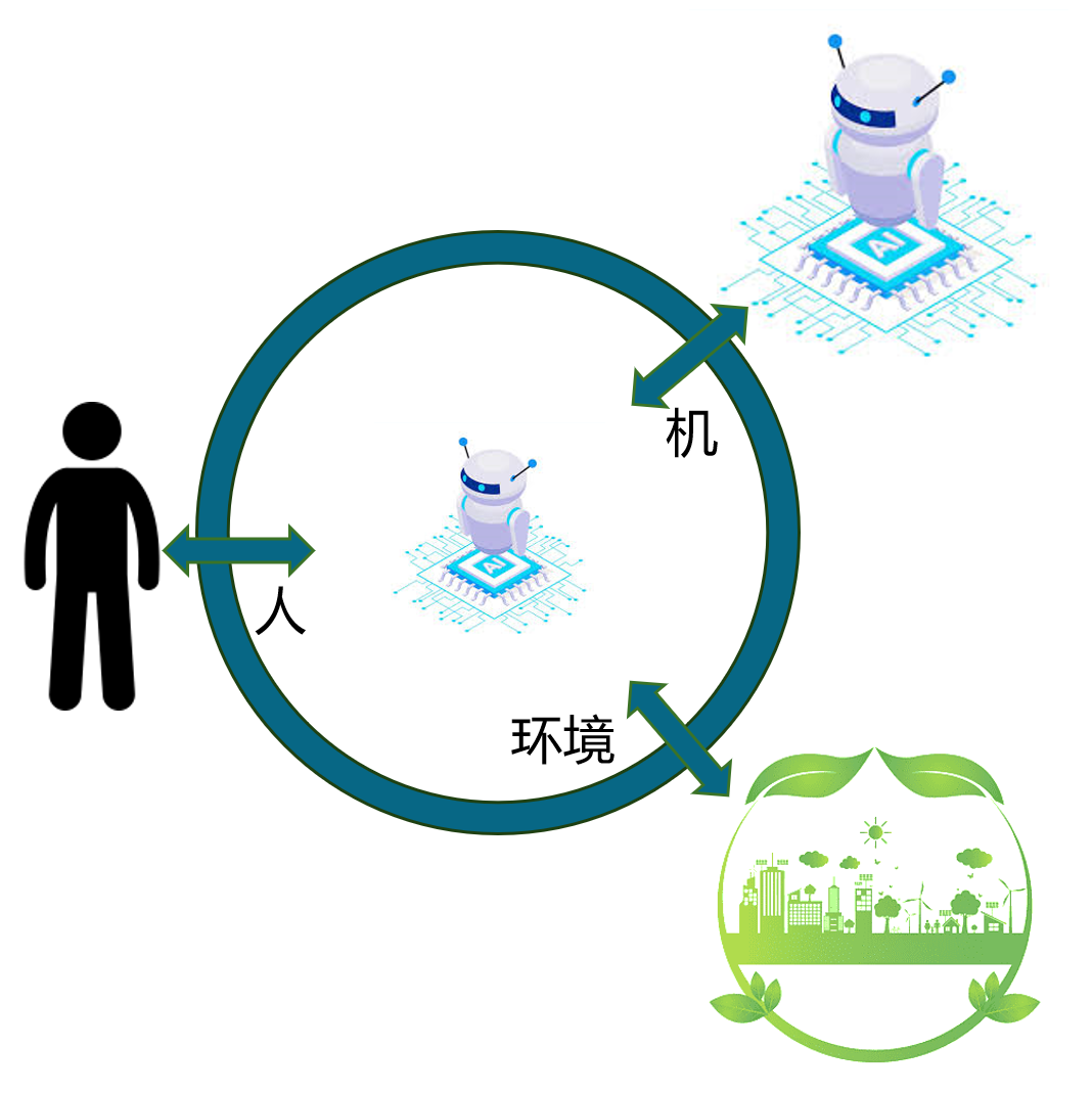 AI Agent示意图