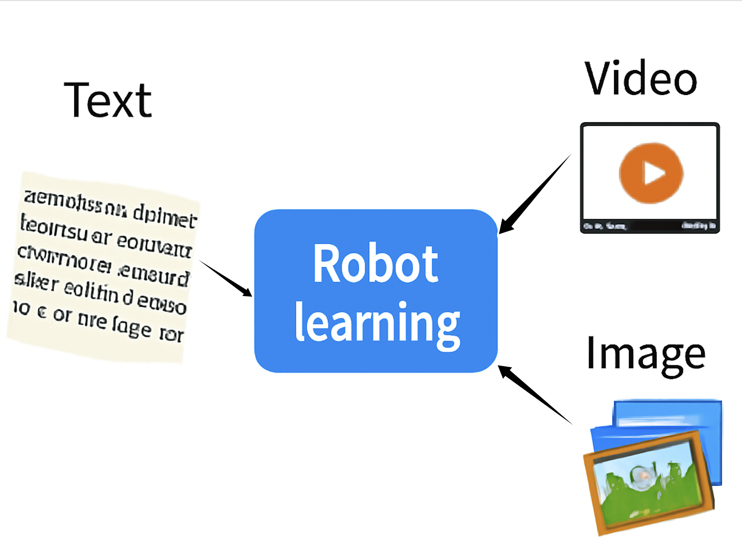 多模态计算机视觉示意图